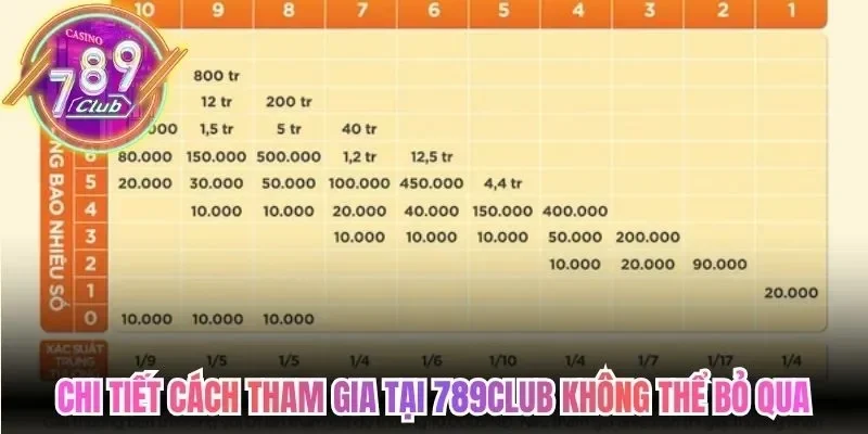 Xổ Số Keno 789Club - Hình Thức Quay Số Nhanh Hấp Dẫn 3 789club Chi tiết cách tham gia tại 789Club không thể bỏ qua